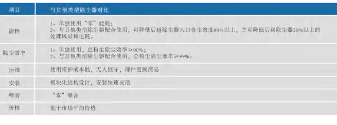 久久99精品久久久久久久不卡